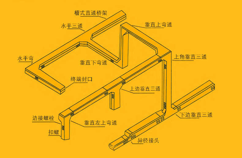 铝合金托盘式桥架走势图 铝合金托盘式桥架走势图