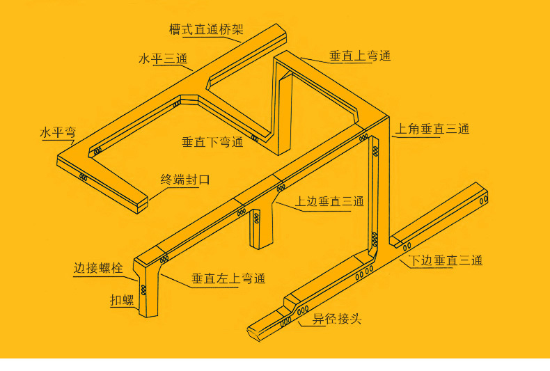 铝合金梯式桥架走势图